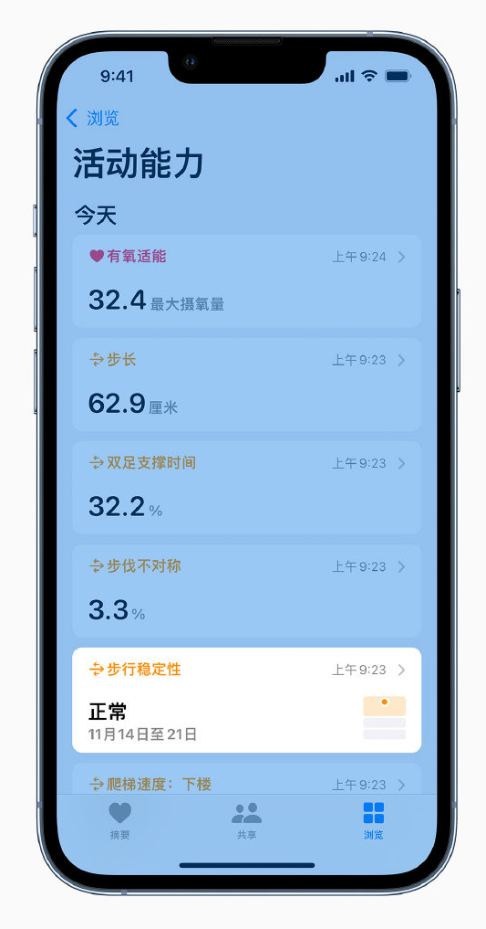 米东苹果手机维修分享iOS 15 新功能 